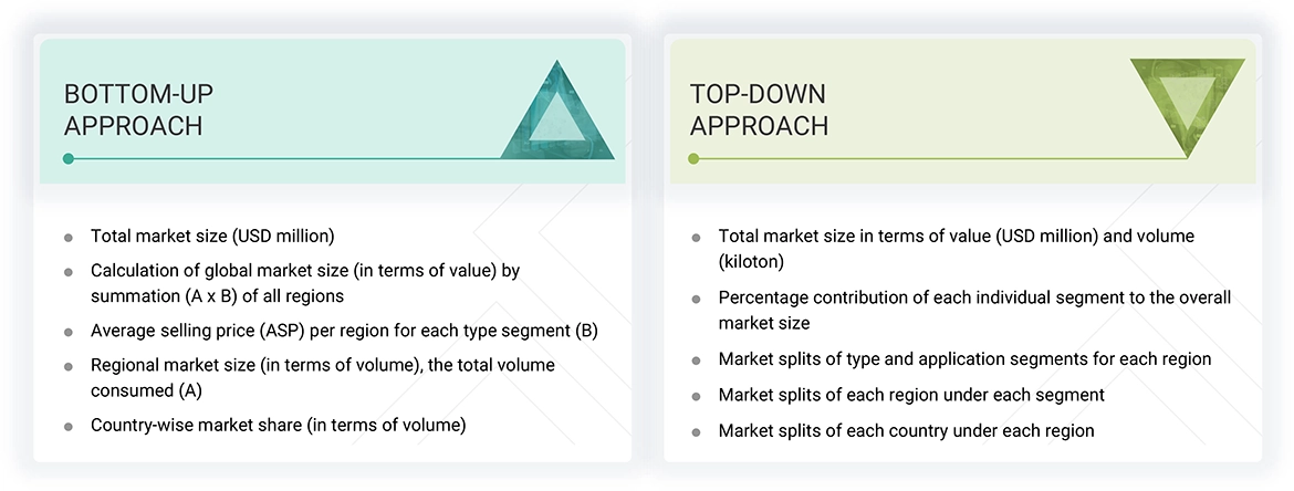 Specialty Oilfield Chemicals Market