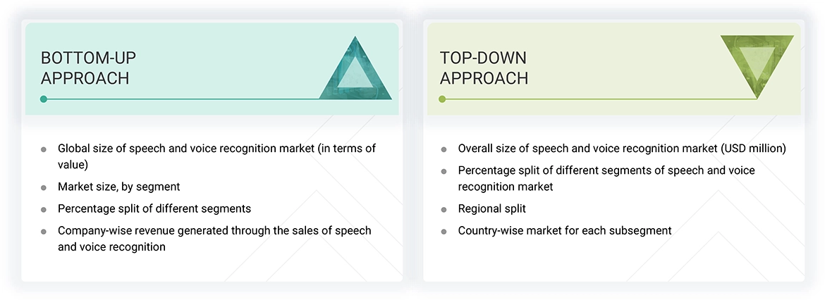 Speech and Voice Recognition Market Top Down and Bottom Up Approach