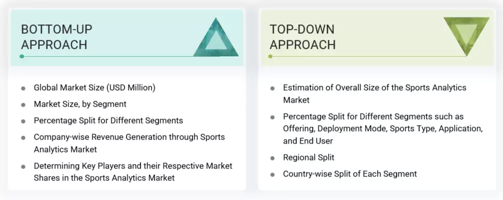 Sports Analytics Market Top Down and Bottom Up Approach