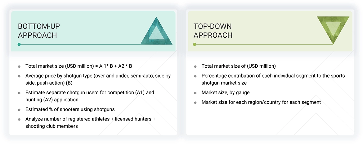 Sports Shotgun Market Top Down and Bottom Up Approach