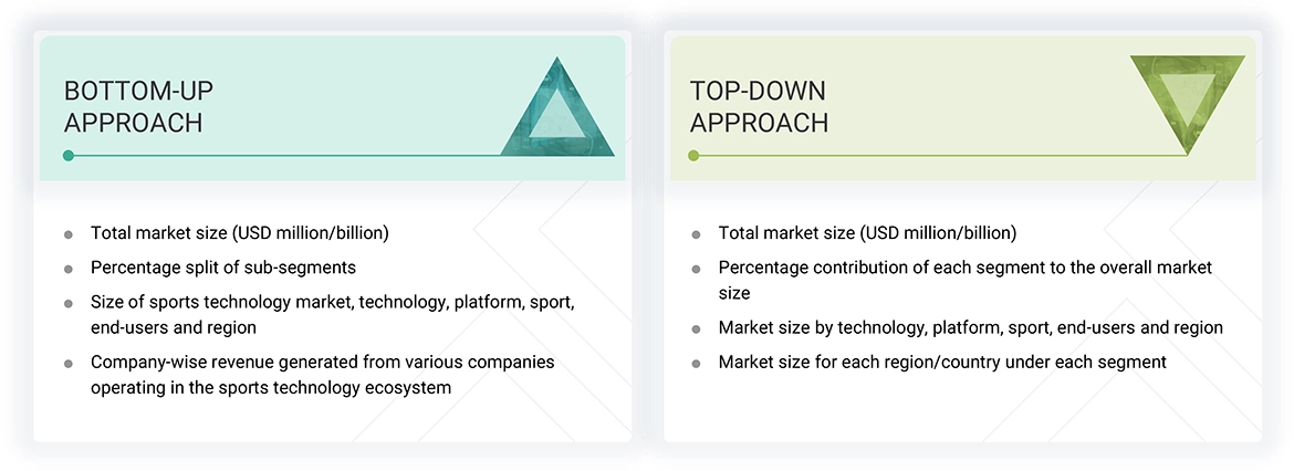 Sports Technology Market Top Down and Bottom Up Approach
