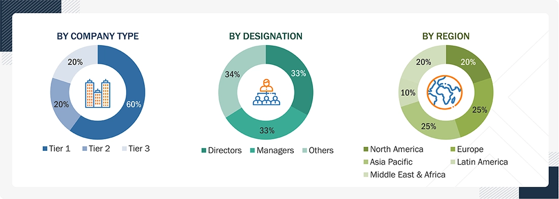 Stainless Steel Powder Market
 Size, and Share