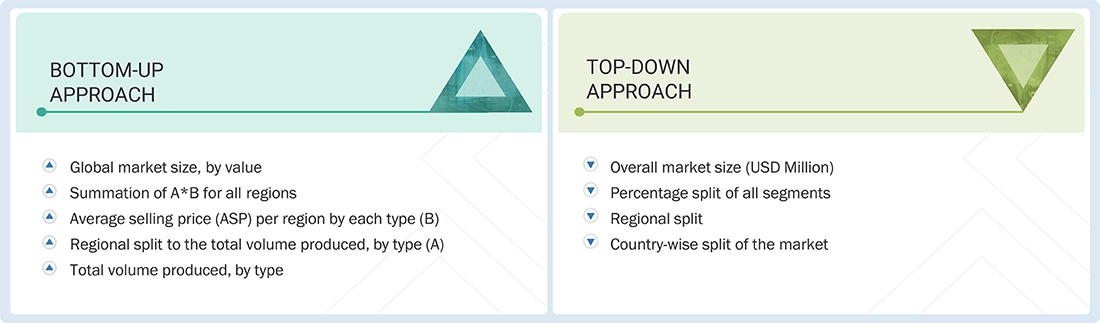 Stainless Steel Powder Market  Top Down and Bottom Up Approach