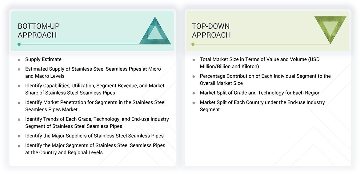 Stainless Steel Seamless Pipes Market Top Down and Bottom Up Approach