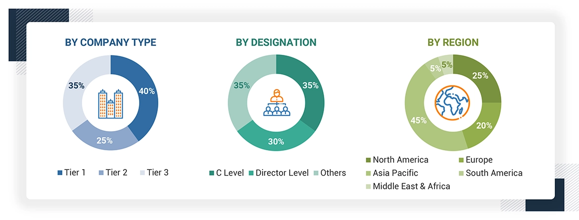 Steel Casting Market