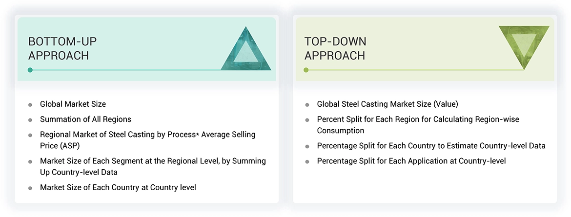 Steel Casting Market