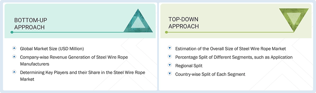 Steel Wire Rope Market