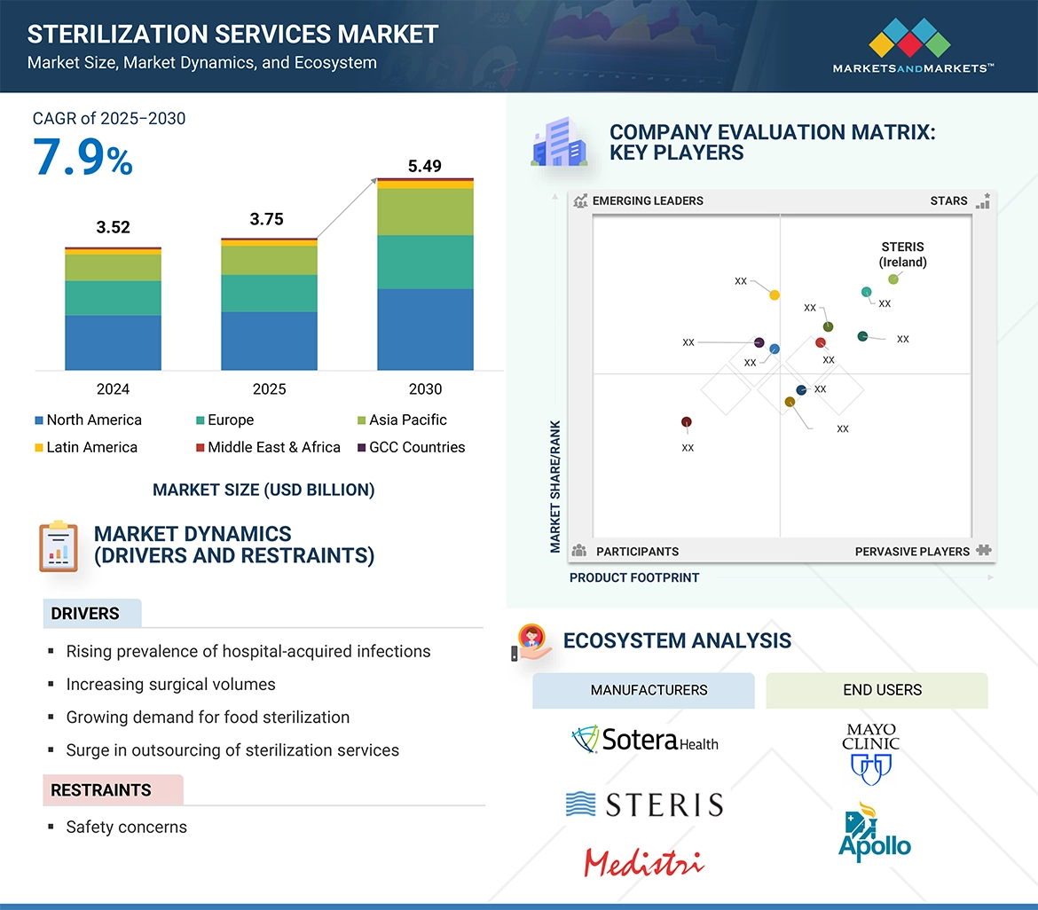 Medical Device Connectivity Market � Global Forecast and Key Opportunities to 2028