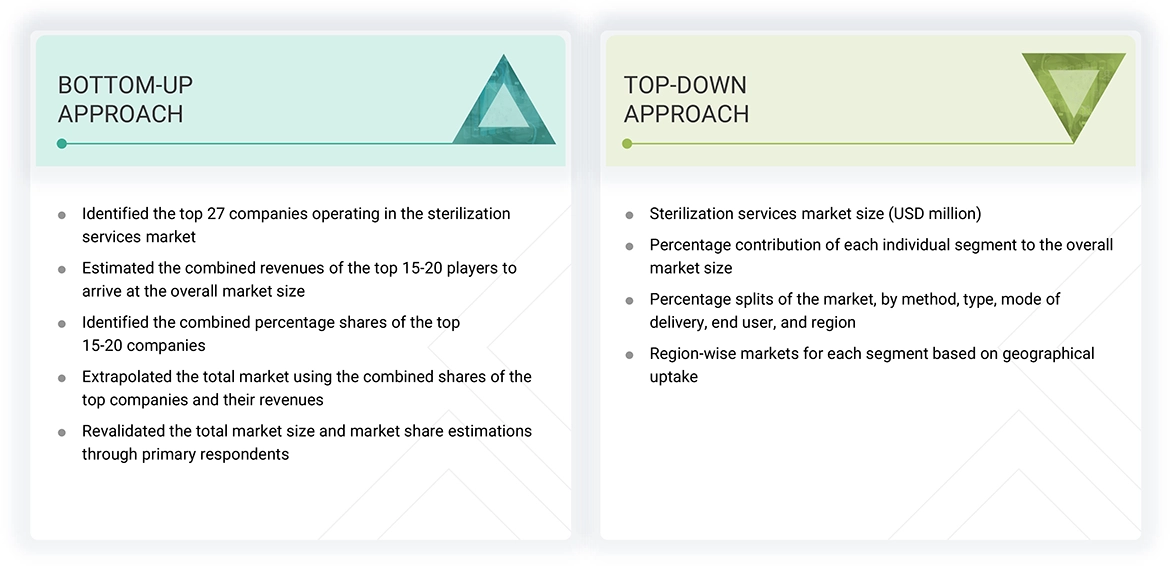 Sterilization Services Market