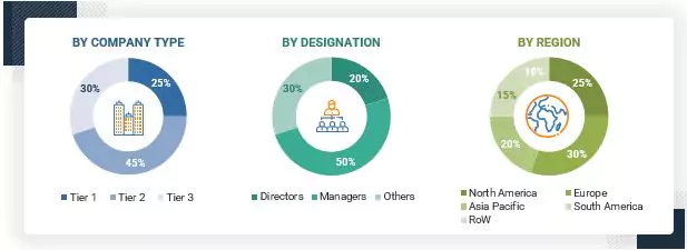 Strobilurin Market Size, and Share