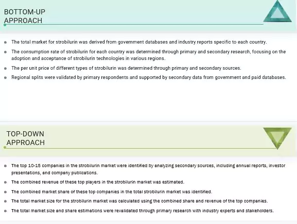Strobilurin Market Top Down and Bottom Up Approach