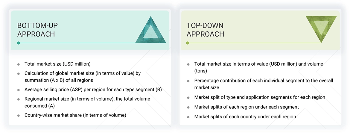 Subsea Thermal Insulation Materials Market