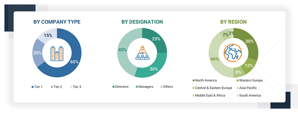 Sulfuric Acid Market
