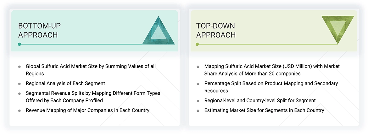 Sulfuric Acid Market