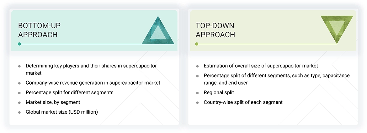 Supercapacitor Market Top Down and Bottom Up Approach