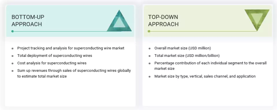 Superconducting Wire Market Top Down and Bottom Up Approach