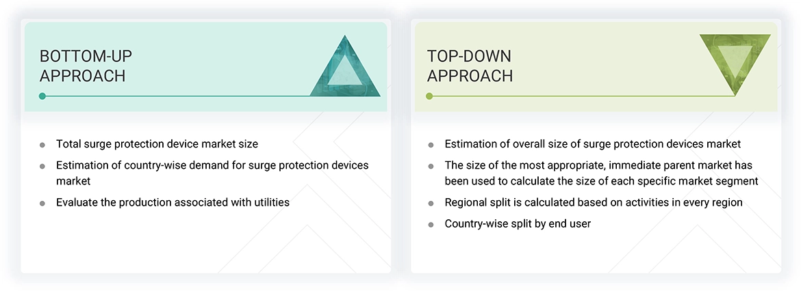 Surge Protection Devices Market Top Down and Bottom Up Approach