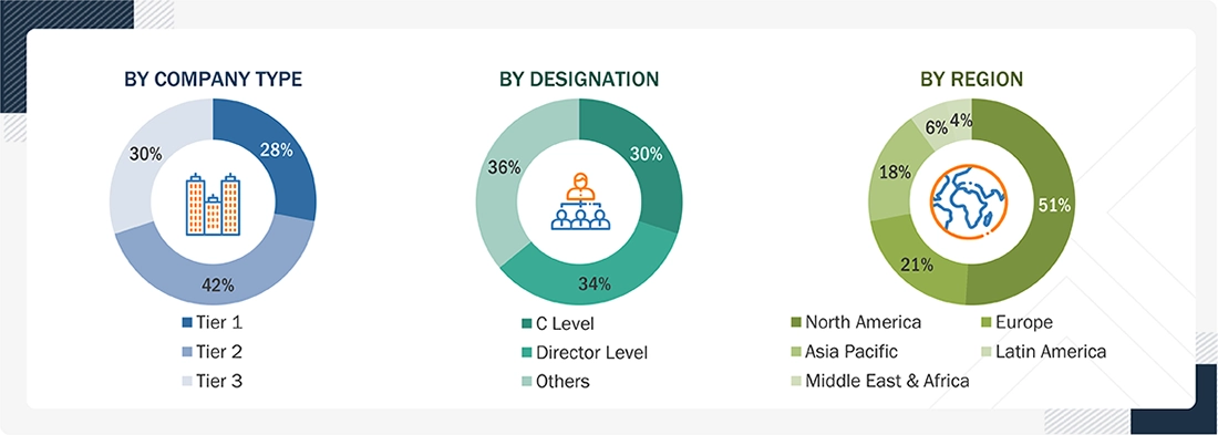 Satellite Ground Station Market