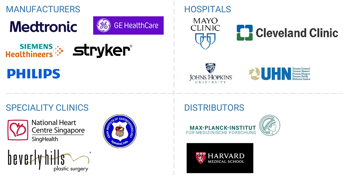 Surgical Imaging Market