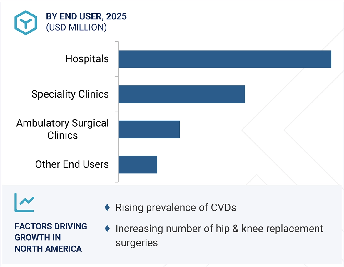Surgical Imaging Market