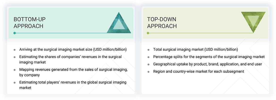 Surgical Imaging Market