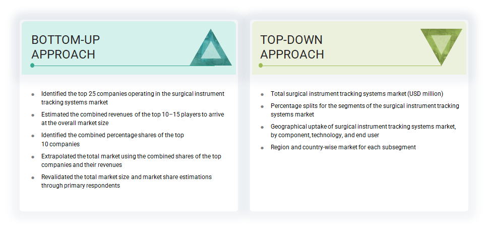 Surgical Instrument Tracking Systems Market