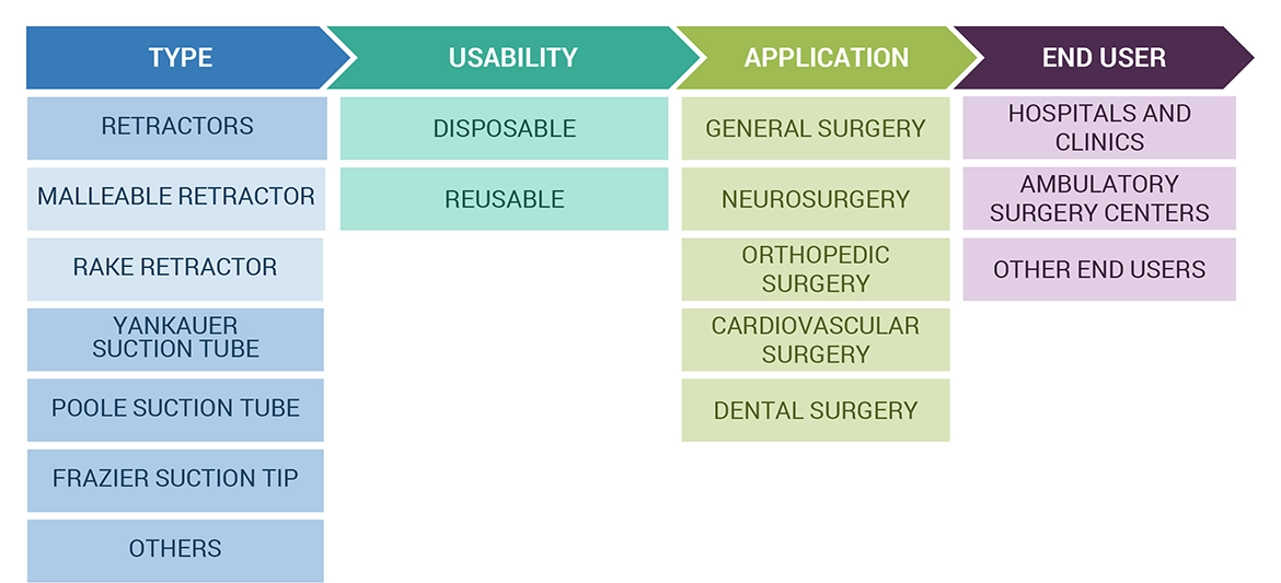 Surgical Suction Instruments Market Ecosystem