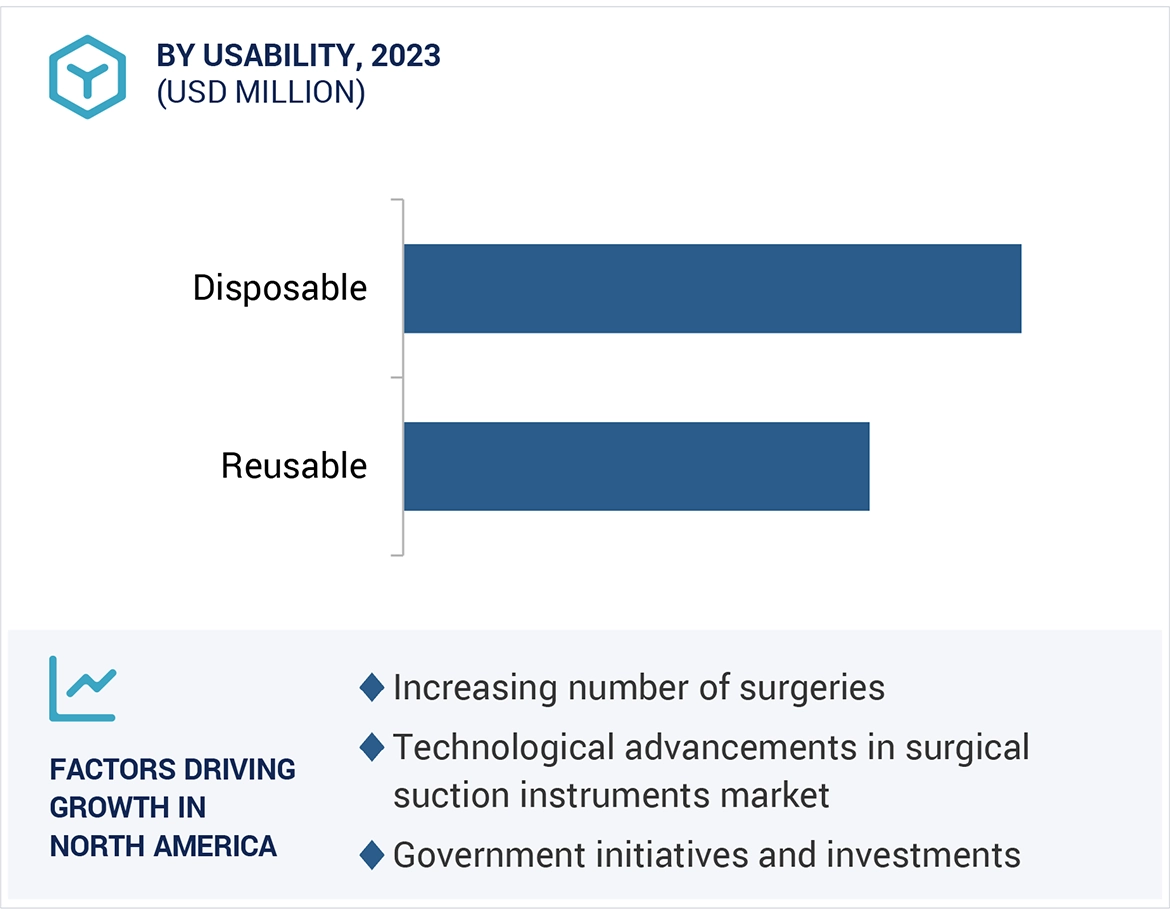 Surgical Suction Instruments Market