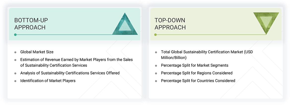 Sustainability Certification Market Top Down and Bottom Up Approach