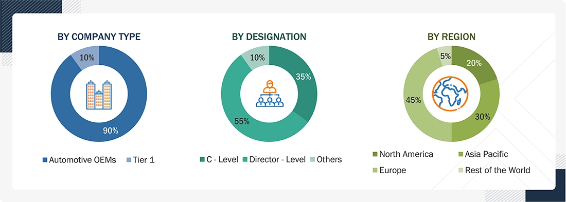 SUV Market Size, and Share