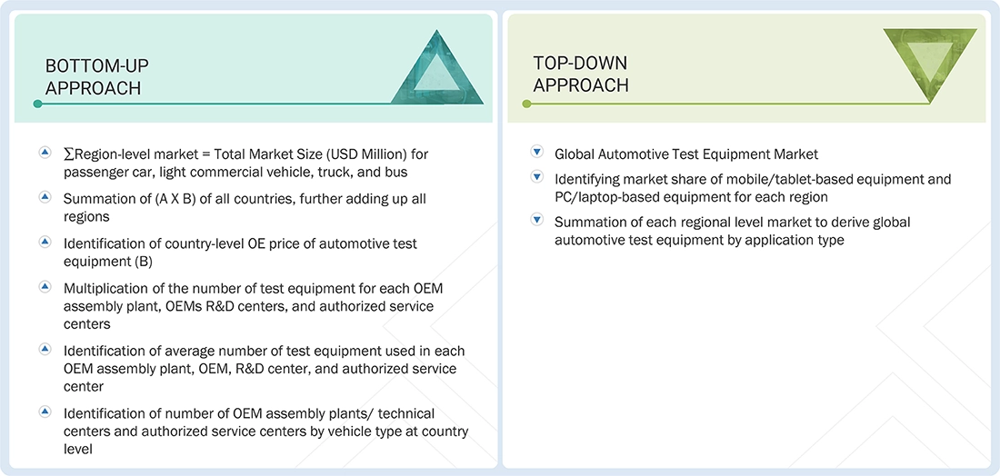 SUV Market Top Down and Bottom Up Approach