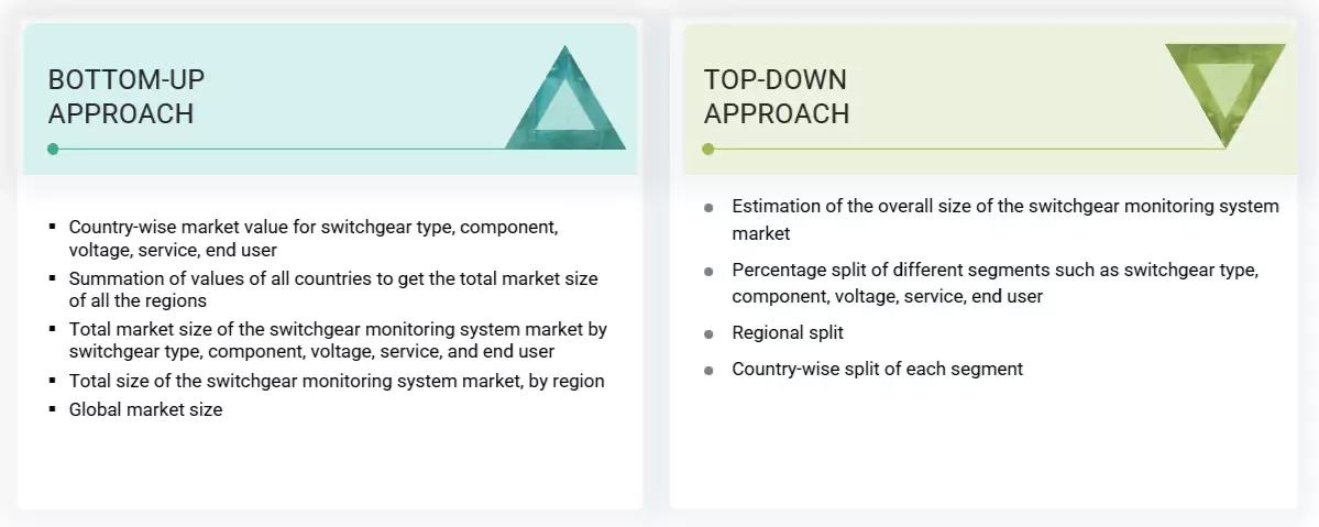 Switchgear Monitoring System Market Top Down and Bottom Up Approach