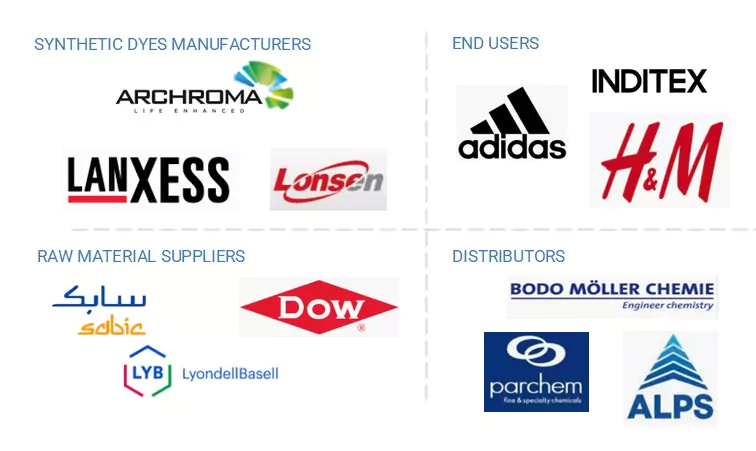 Synthetic Dyes Market