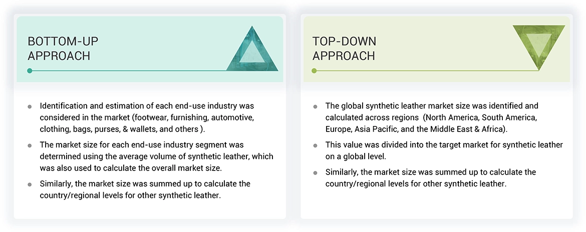 Synthetic Leather Market