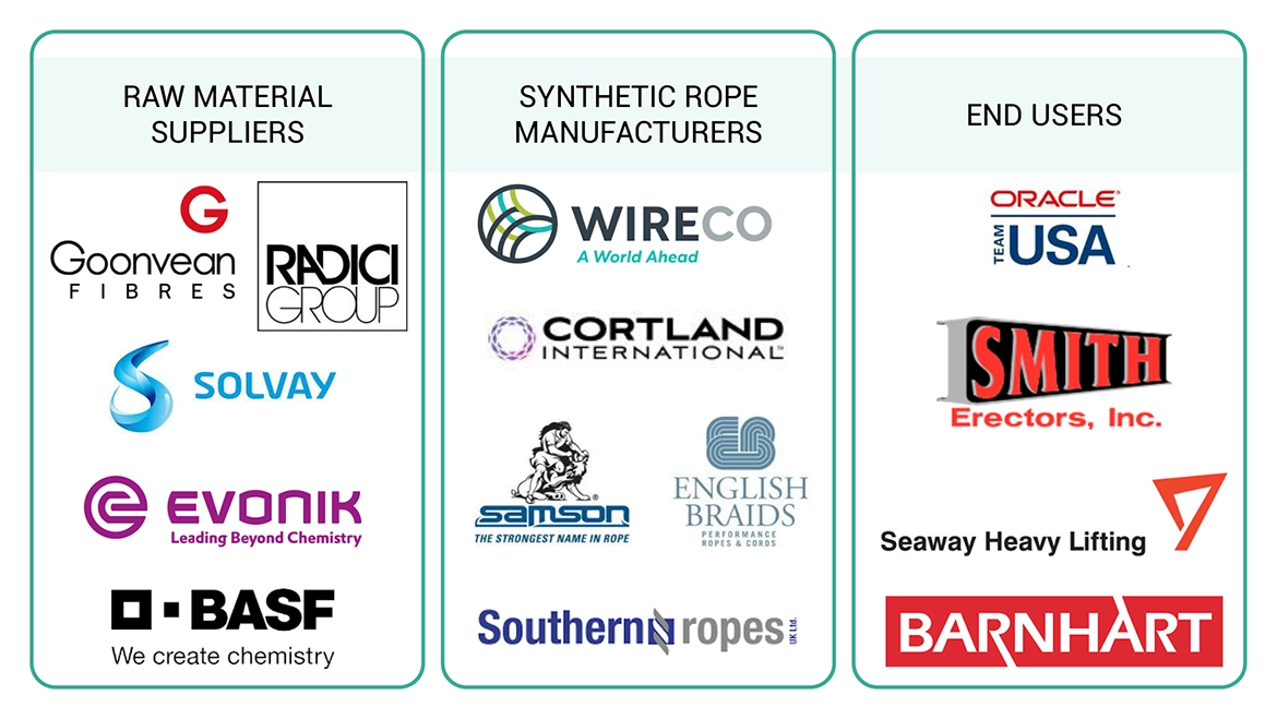 Synthetic Rope Market