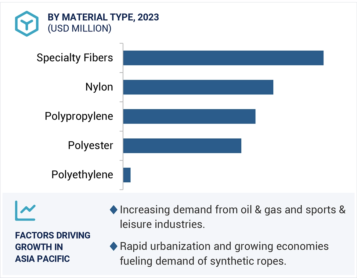 Synthetic Rope Market