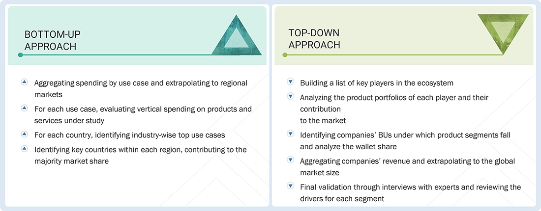 System Integration Services Market Top Down and Bottom Up Approach