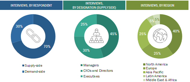 Tangential Flow Filtration Market