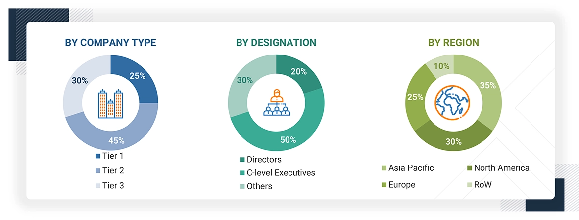 Tank Level Monitoring System Market
 Size, and Share
