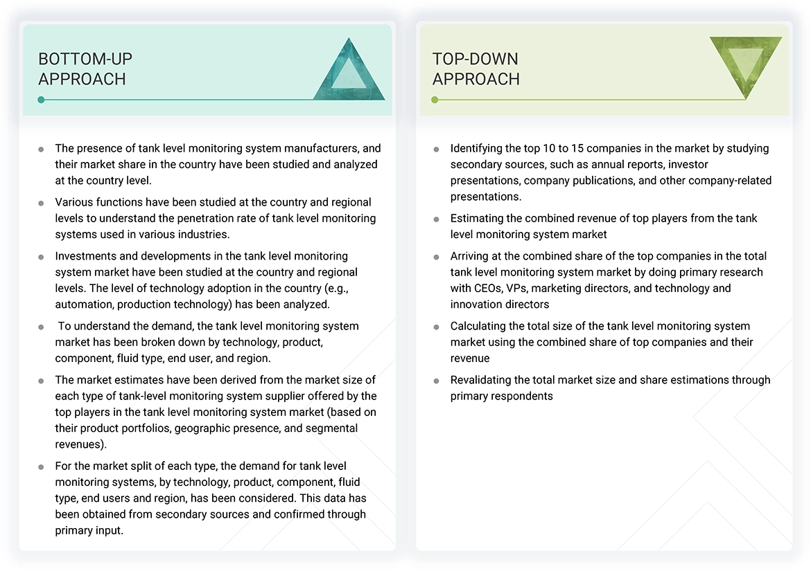 Tank Level Monitoring System Market Top Down and Bottom Up Approach