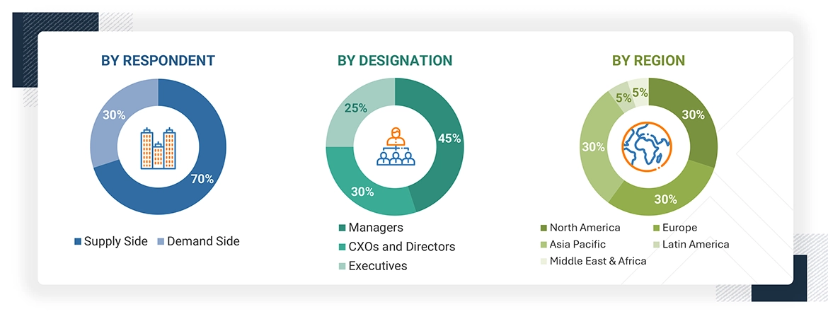Targeted Protein Degradation Market