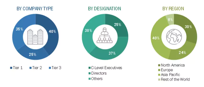Tax Management Market Size, and Share