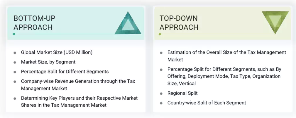Tax Management Market Top Down and Bottom Up Approach