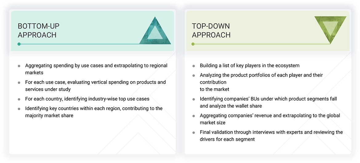 Tax Tech Market Top Down and Bottom Up Approach