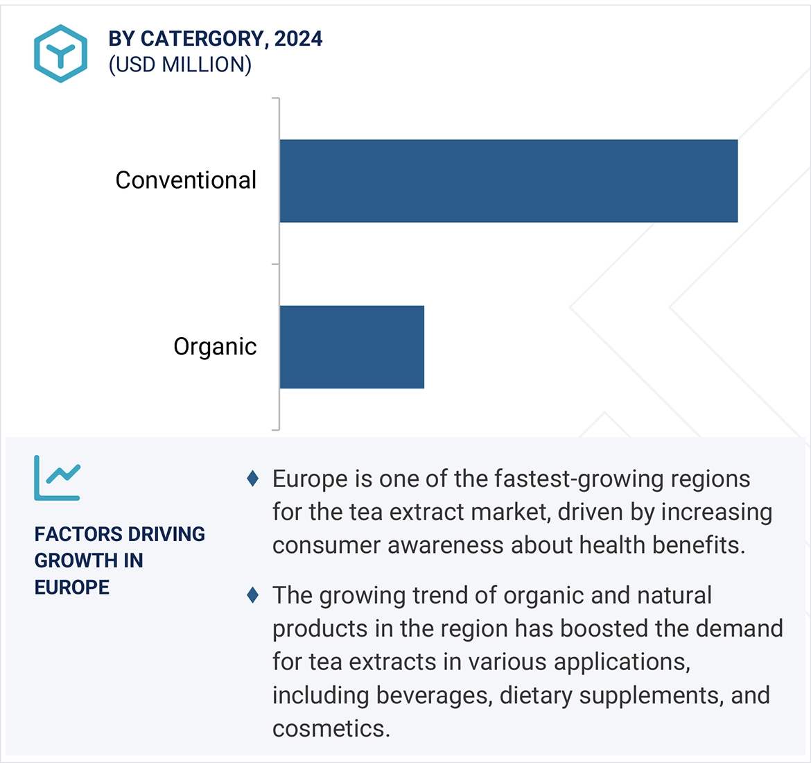 Tea Extract Market by region