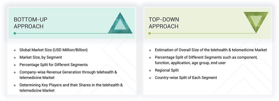 Asia Pacific Telehealth & Telemedicine Market