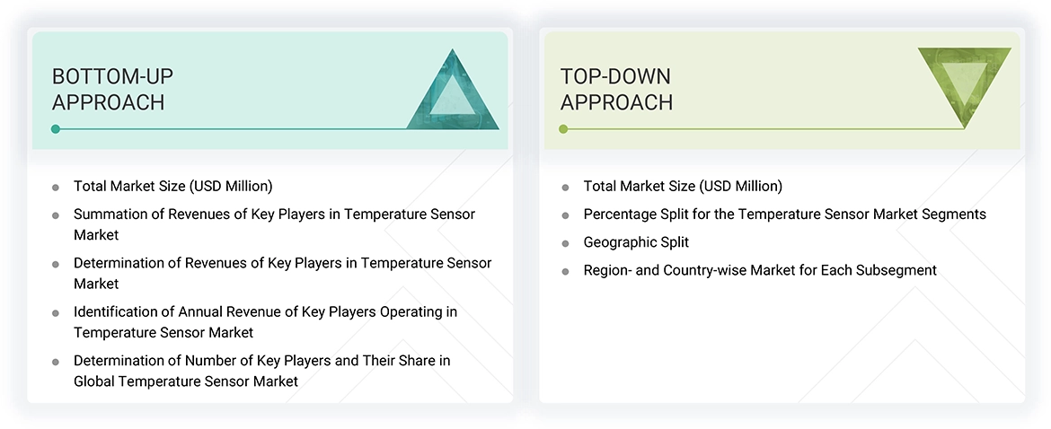 Temperature Sensor Market Top Down and Bottom Up Approach