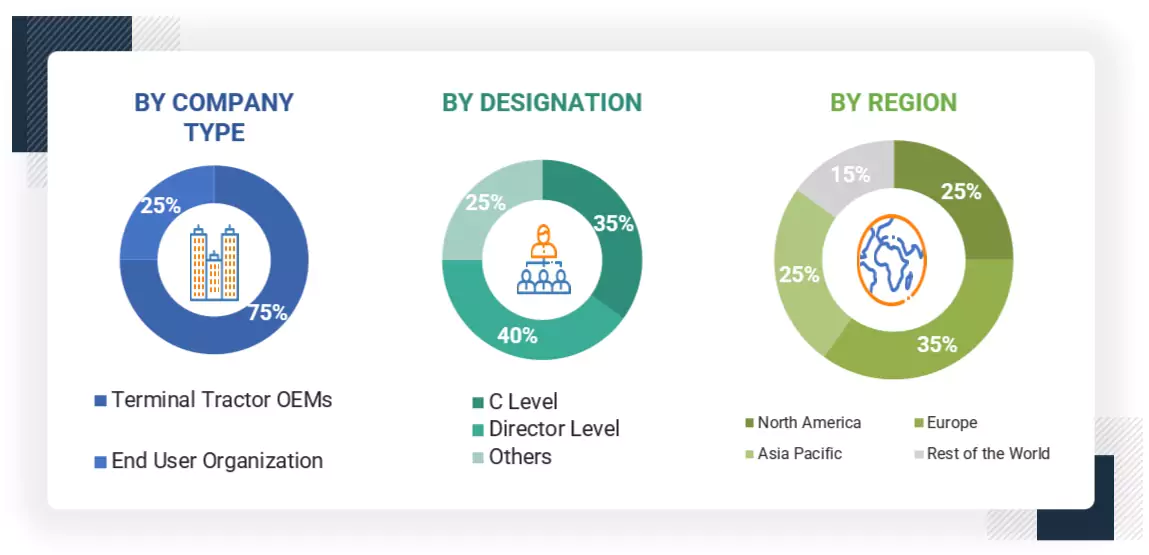 Terminal Tractor Market Size, and Share