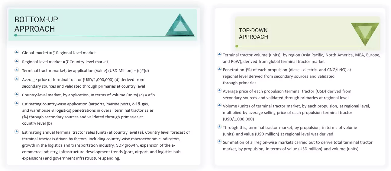 Terminal Tractor Market Top Down and Bottom Up Approach