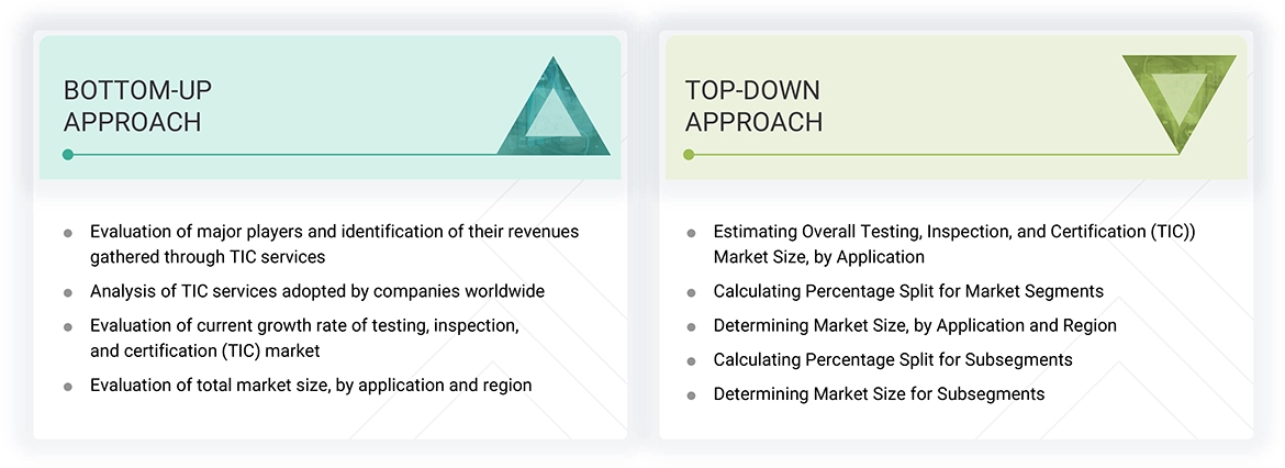 Asia Pacific Testing, Inspection, and Certification (TIC) Market Top Down and Bottom Up Approach